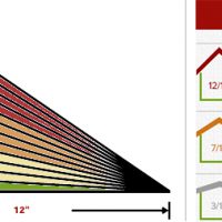 What is roof pitch and how do you measure it?